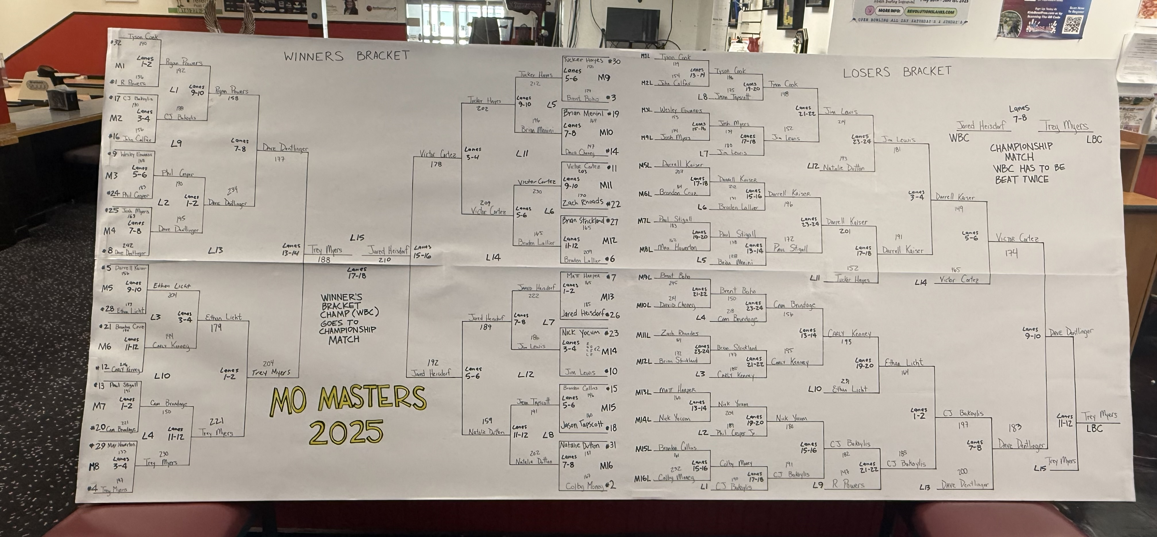 Tournament Bracket